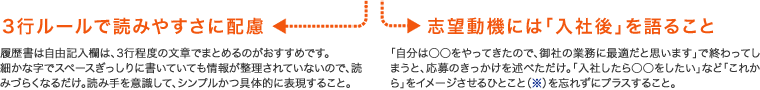 3行ルールで読みやすさに配慮・志望動機には「入社後」を語ること